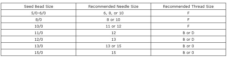 Griffin Bead Cord Size Chart